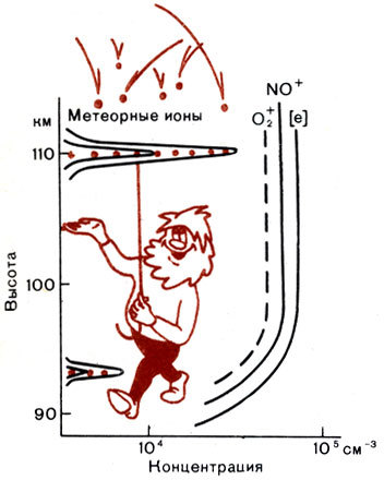 Популярная аэрономия - _12.jpg