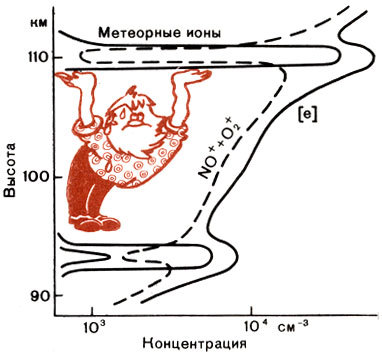 Популярная аэрономия - _13.jpg