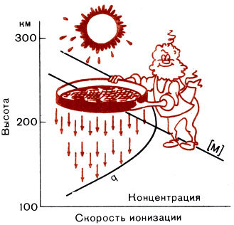 Популярная аэрономия - _20.jpg