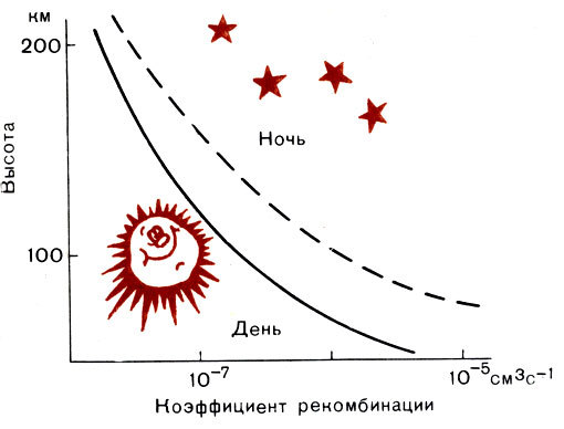 Популярная аэрономия - _48.jpg