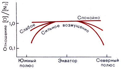 Популярная аэрономия - _66.jpg