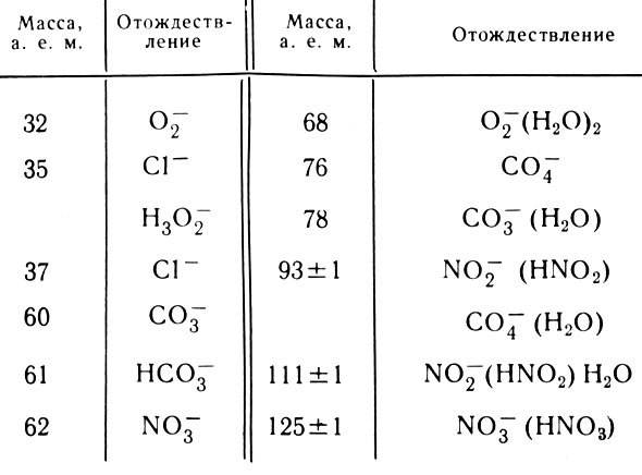 Популярная аэрономия - _79.jpg