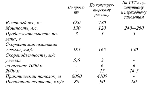 Великий Бартини. «Воланд» советской авиации - i_007.png