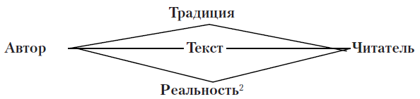 Литература и методы ее изучения. Системный и синергетический подход: учебное пособие - i_003.png