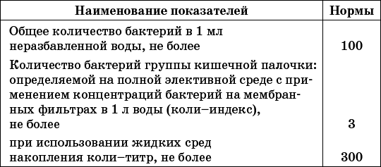 Современный монтаж сантехники и канализации в доме и на участке - i_017.png