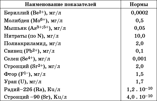 Современный монтаж сантехники и канализации в доме и на участке - i_018.png