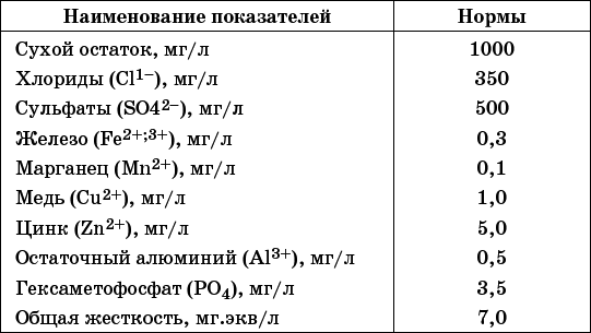 Современный монтаж сантехники и канализации в доме и на участке - i_020.png