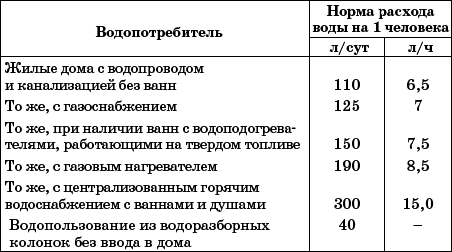 Современный монтаж сантехники и канализации в доме и на участке - i_021.png