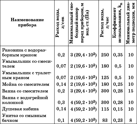 Современный монтаж сантехники и канализации в доме и на участке - i_022.png