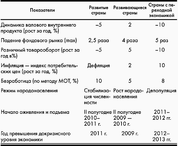 Экономика России на распутье… - _1.jpg