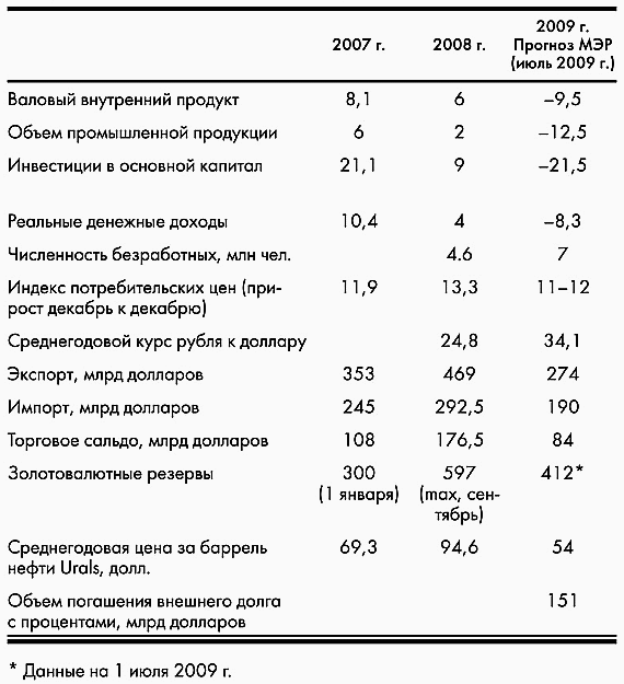 Экономика России на распутье… - _10.jpg