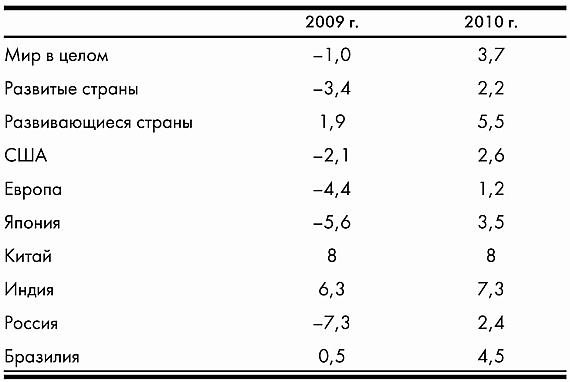 Экономика России на распутье… - _2.jpg