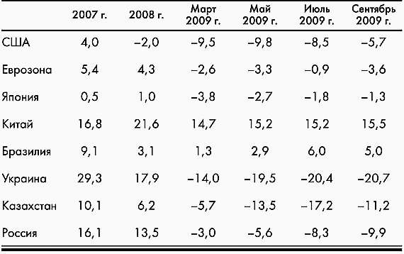 Экономика России на распутье… - _5.jpg