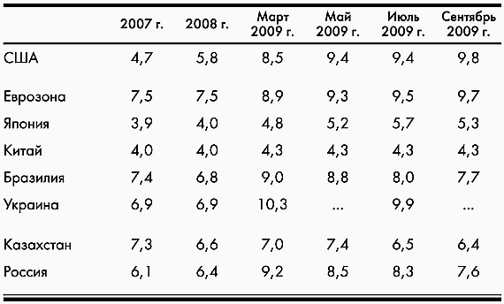 Экономика России на распутье… - _6.jpg