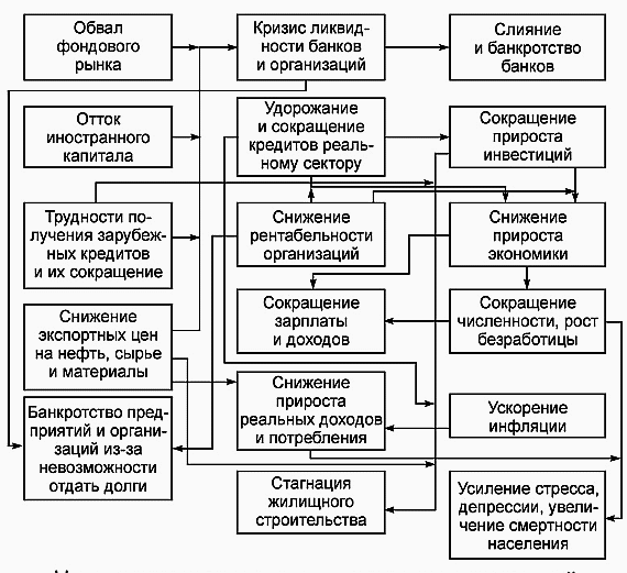 Экономика России на распутье… - _9.jpg