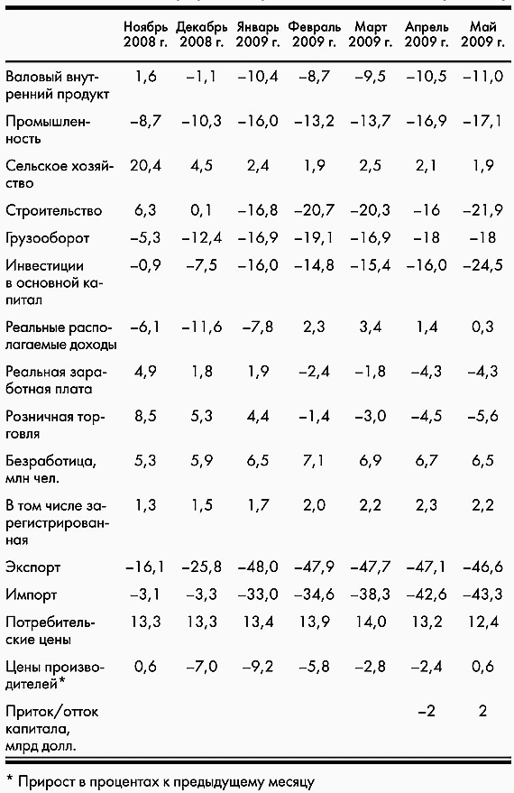 Экономика России на распутье… - _11.jpg