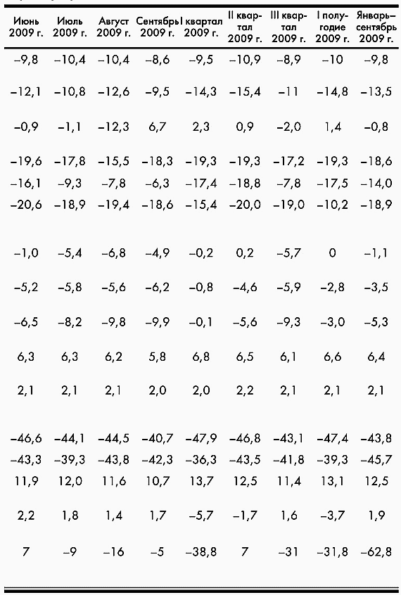 Экономика России на распутье… - _12.jpg