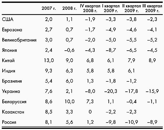 Экономика России на распутье… - _3.jpg