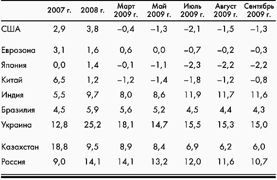 Экономика России на распутье… - _7.jpg