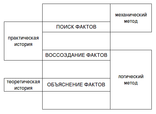 История Кореи: с древности до начала XXI в. - tab.png