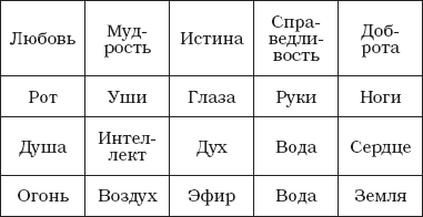 Сакральная геометрия. Энергетические коды гармонии - _76.png