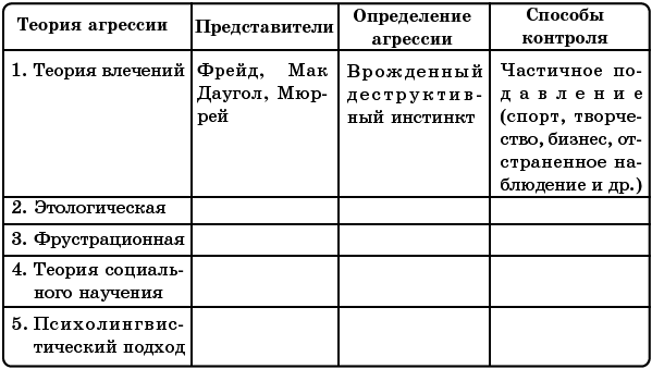 Русский язык. Речевая агрессия и пути ее преодоления - i_001.png