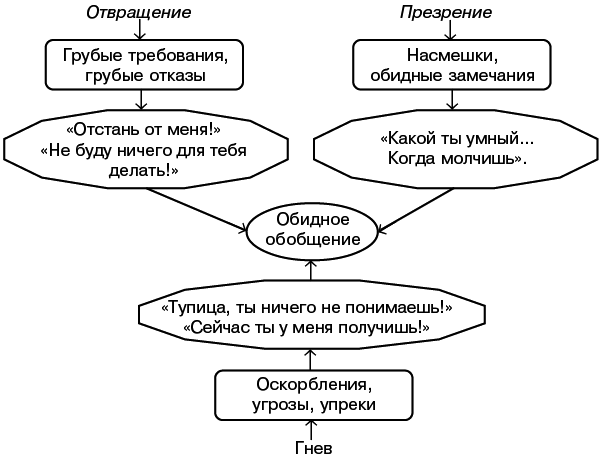 Русский язык. Речевая агрессия и пути ее преодоления - i_003.png