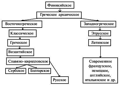 Русский язык и культура речи: курс лекций - pic_1.png