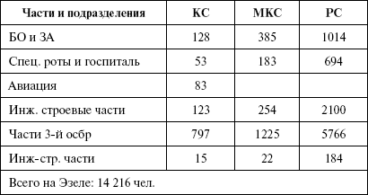 Моонзунд 1941. «Русский солдат сражается упорно и храбро…» - i_013.png