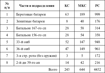 Моонзунд 1941. «Русский солдат сражается упорно и храбро…» - i_014.png