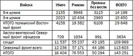 СССР и Россия на бойне. Людские потери в войнах XX века - _3.jpg