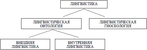 Введение в языкознание: курс лекций - i_001.png