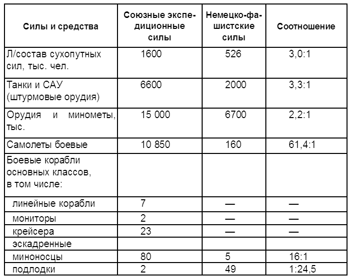 За кулисами второго фронта - pict03.png