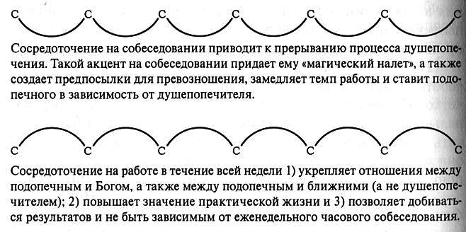 Учебник по христианскому душепопечению - _12.jpg