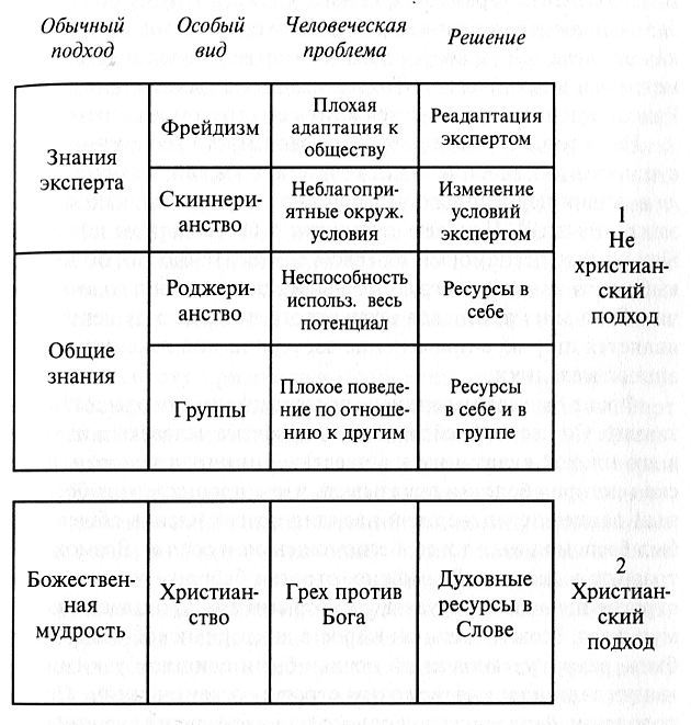 Учебник по христианскому душепопечению - _1.jpg