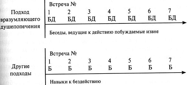 Учебник по христианскому душепопечению - _11.jpg