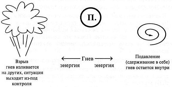 Учебник по христианскому душепопечению - _21.jpg