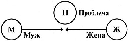Учебник по христианскому душепопечению - _23.jpg