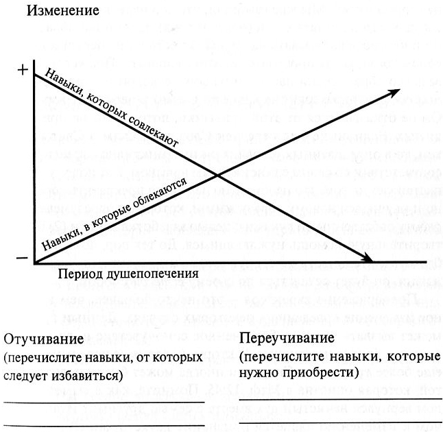 Учебник по христианскому душепопечению - _4.jpg