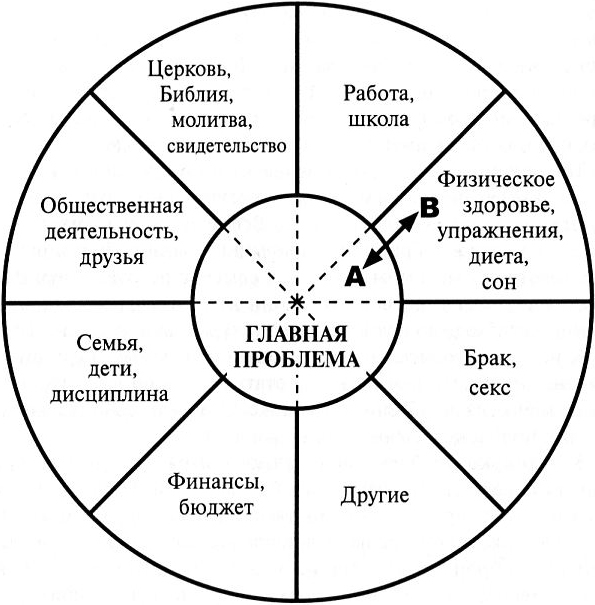 Учебник по христианскому душепопечению - _8.jpg