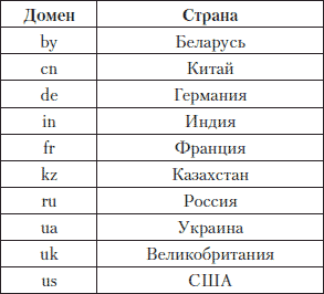 Социальные сети без страха для тех, кому за... - i_002.png