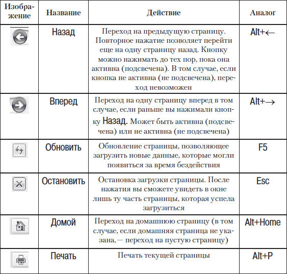 Социальные сети без страха для тех, кому за... - i_007.png