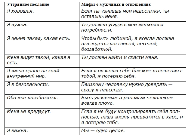 Страна хороших девочек, или Коучинг для успешных женщин - i_018.jpg