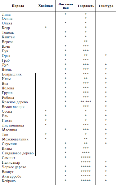 Уроки искусного резчика - i_005.png