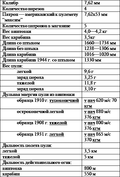 Искусство снайпера - t1.png