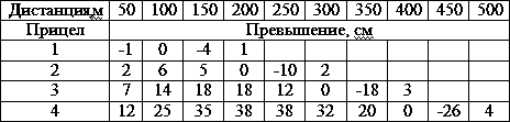 Искусство снайпера - t15.png