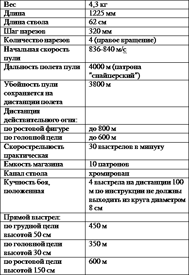 Искусство снайпера - t2.png