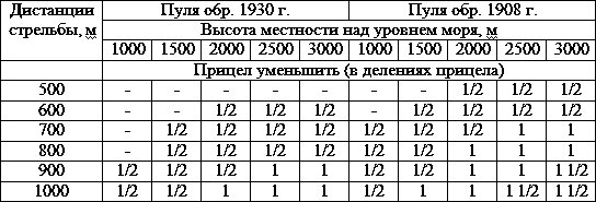 Искусство снайпера - t22.png