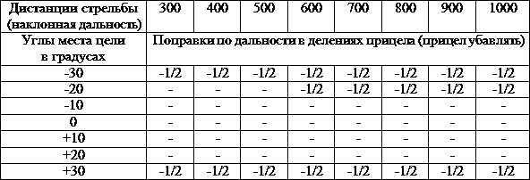 Искусство снайпера - t23.png