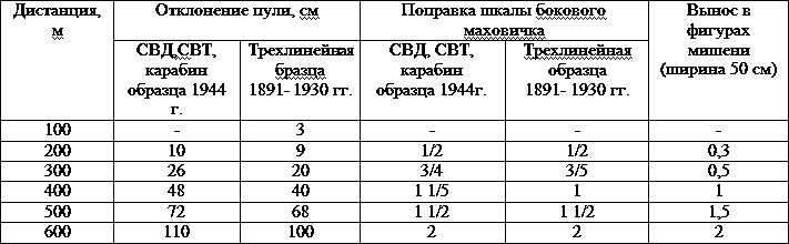 Искусство снайпера - t25.png